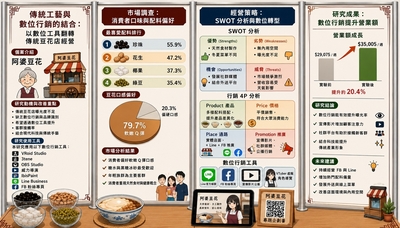 展示作品3圖片